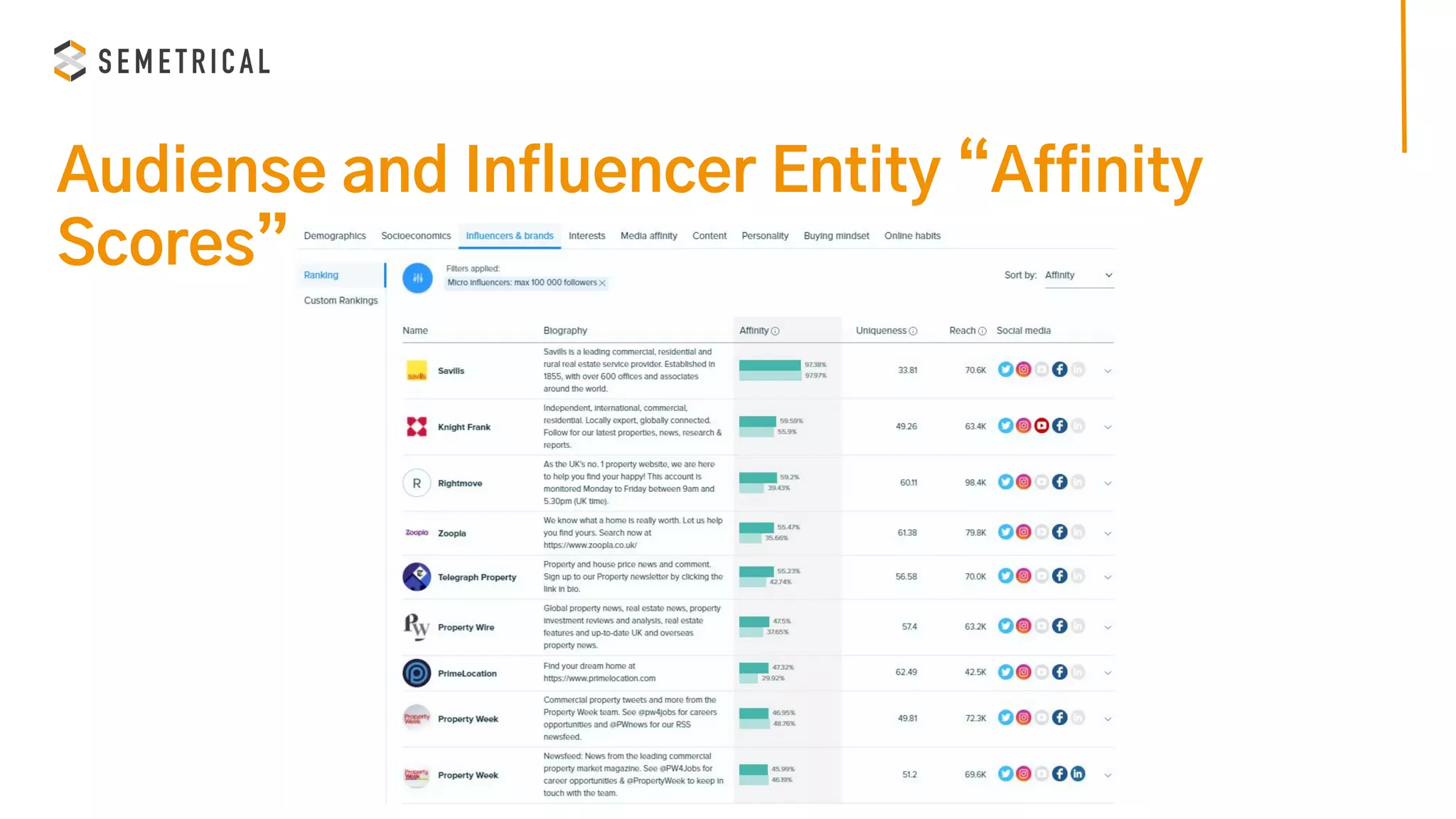 Audiense and Influencer Entity “Affinity
Scores”
 