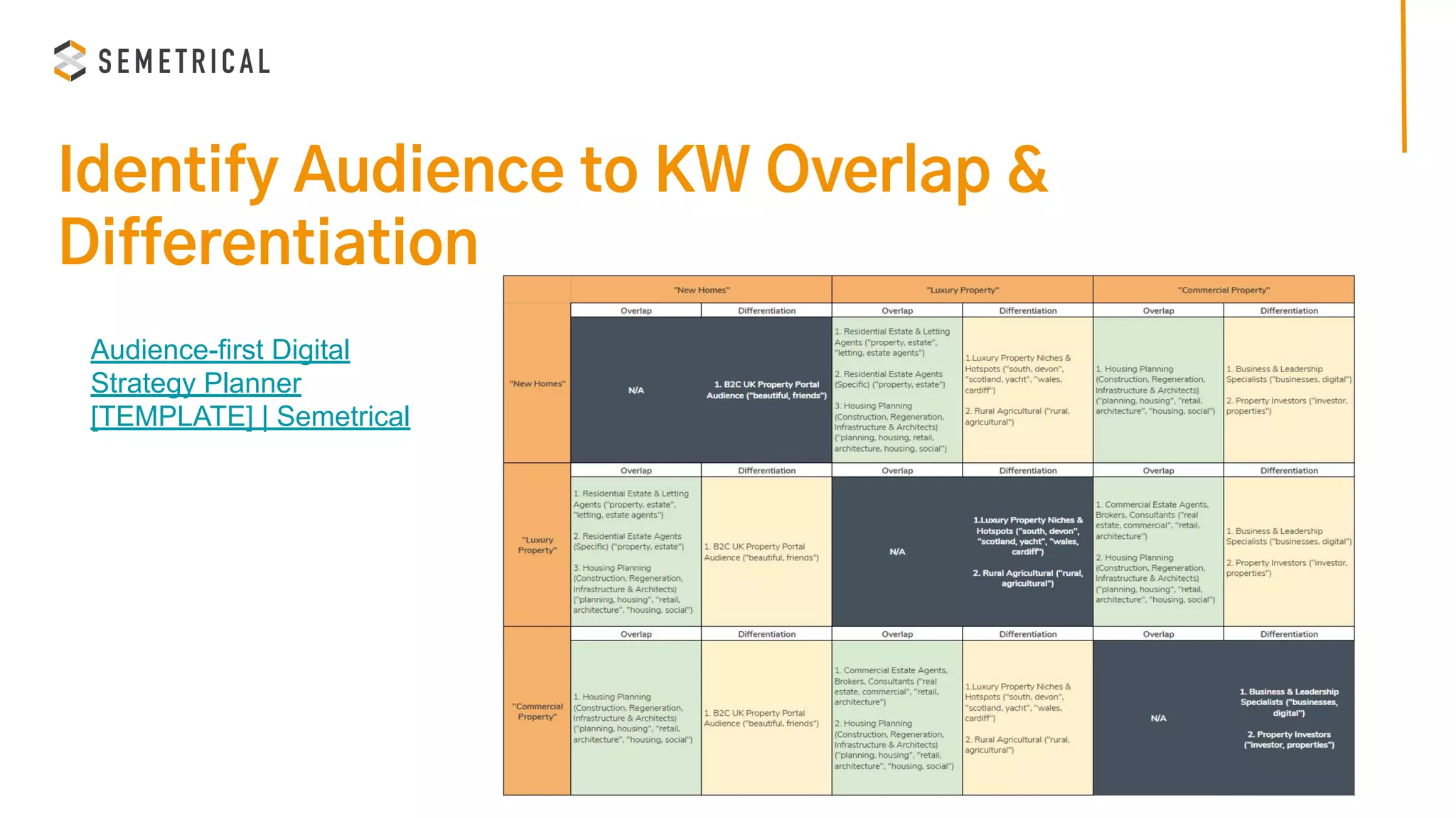 Identify Audience to KW Overlap &
Differentiation
Audience-first Digital
Strategy Planner
[TEMPLATE] | Semetrical
 