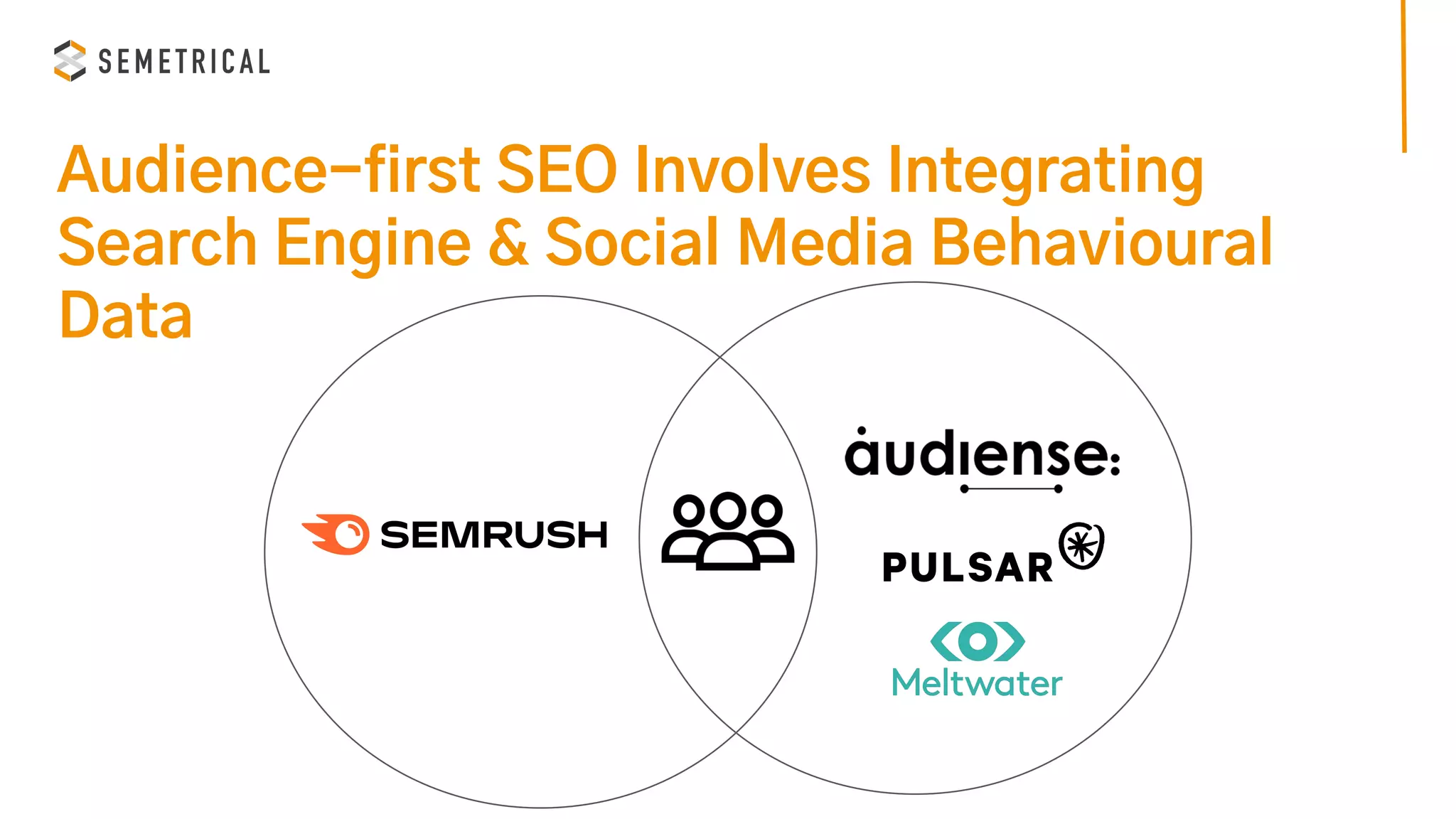 Audience-first SEO Involves Integrating
Search Engine & Social Media Behavioural
Data
 