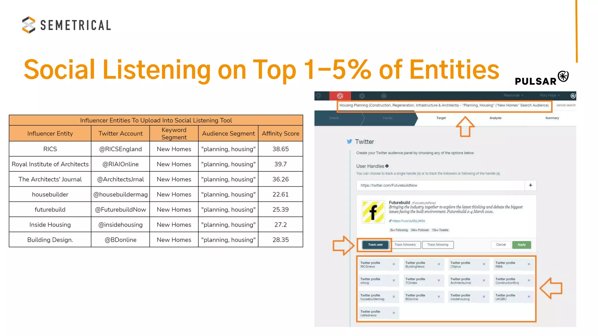 Social Listening on Top 1-5% of Entities
 