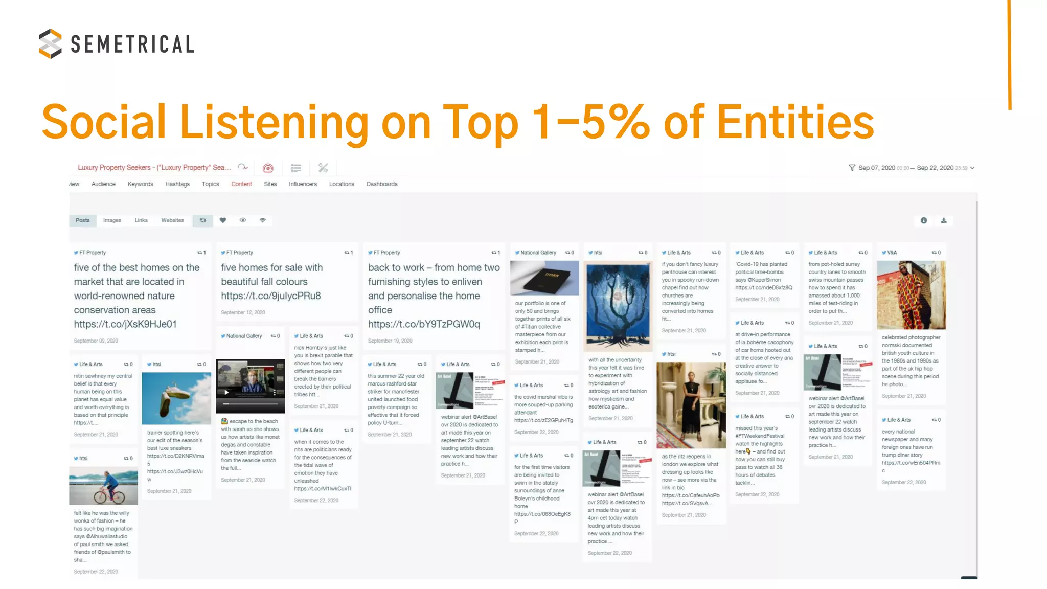 Social Listening on Top 1-5% of Entities
 