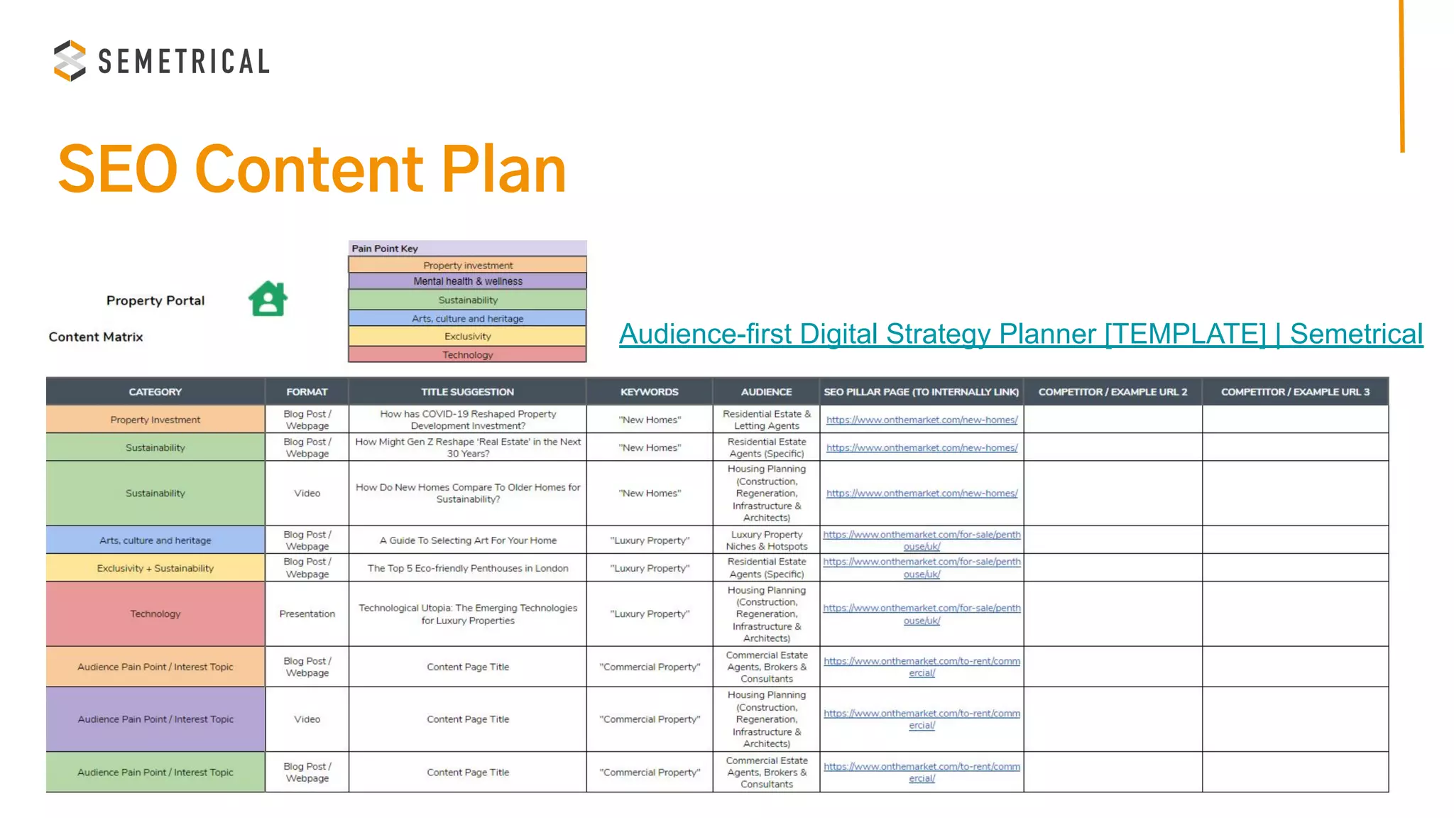 SEO Content Plan
Audience-first Digital Strategy Planner [TEMPLATE] | Semetrical
 