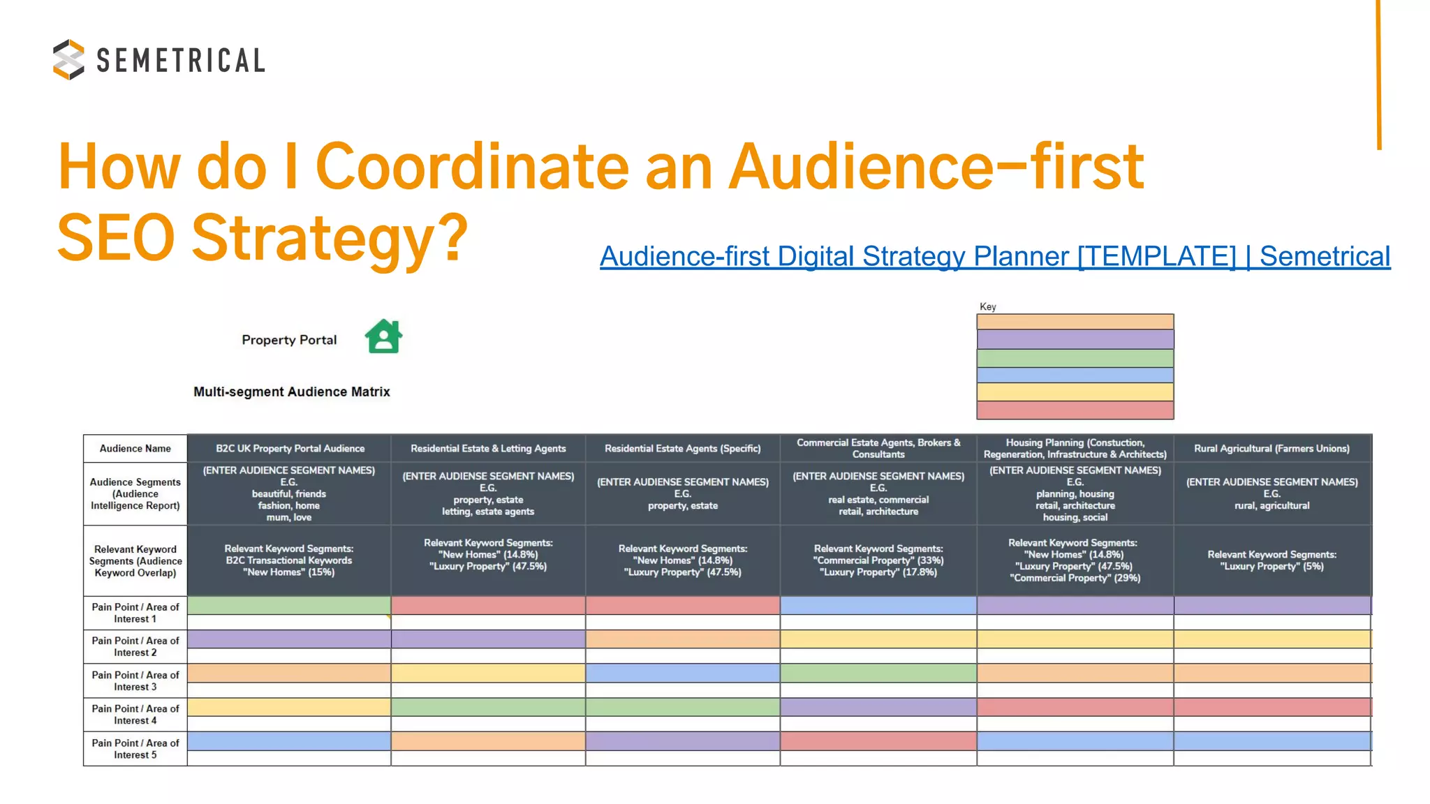 How do I Coordinate an Audience-first
SEO Strategy? Audience-first Digital Strategy Planner [TEMPLATE] | Semetrical
 
