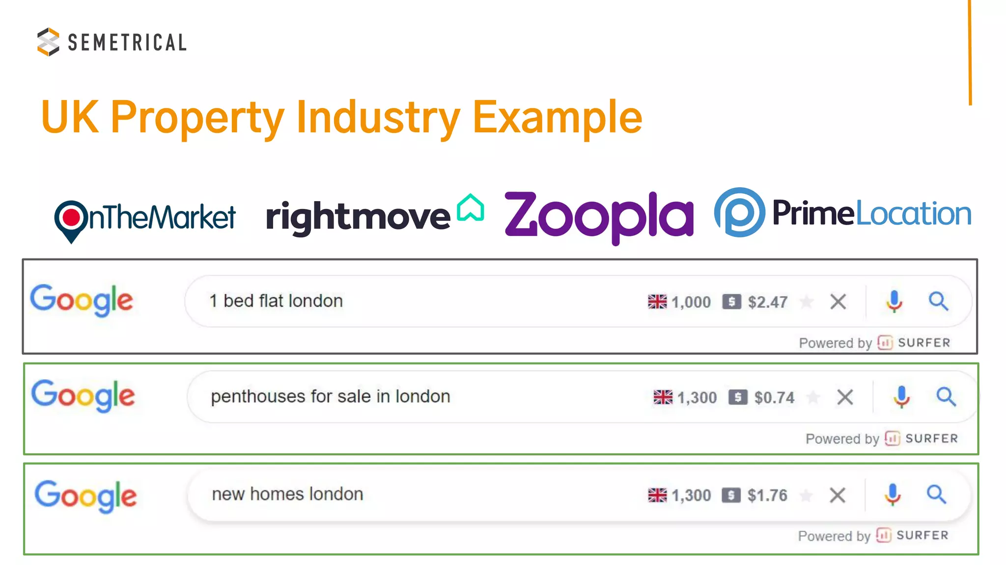 UK Property Industry Example
 