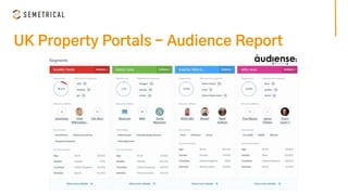 UK Property Portals - Audience Report
 