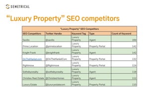 “Luxury Property” SEO competitors
 