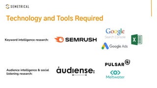 Technology and Tools Required
Keyword intelligence research:
Audience intelligence & social
listening research:
 