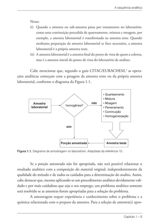 A sequência analítica
Capítulo 1 – 9
Notas:
(i) 	Quando a amostra ou sub-amostra passa por tratamentos no laboratório,
como uma cominuição precedida de quarteamento, mistura e moagem, por
exemplo, a amostra laboratorial é transformada na amostra teste. Quando
nenhuma preparação da amostra laboratorial se fizer necessária, a amostra
laboratorial é a própria amostra teste.
(ii) 	A amostra laboratorial é a amostra final do ponto de vista de quem a coletou,
mas é a amostra inicial do ponto de vista do laboratório de análises.
Cabe mencionar que, segundo o guia CITAC/EURACHEM,3
as opera-
ções analíticas começam com a pesagem da amostra teste ou da própria amostra
laboratorial, conforme o diagrama da Figura 1.1.
Figura 1.1. Diagrama de amostragem no laboratório. Adaptada da referência 10.
Se a porção amostrada não for apropriada, não será possível relacionar o
resultado analítico com a composição do material original, independentemente da
qualidade do método e de todos os cuidados para a determinação do analito. Assim,
cabe destacar que, mesmo aplicando-se um procedimento analítico devidamente vali-
dado e por mais cuidadoso que seja o seu emprego, um problema analítico somente
será resolvido se as amostras forem apropriadas para a solução do problema.
A amostragem requer experiência e conhecimento sobre o problema e a
química relacionada com o preparo da amostra. Para a seleção de amostra(s) apro-
 
