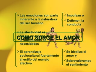 Las emociones son parte inherente a la naturaleza del ser humano  La afectividad es fuente prioritaria de la satisfacción de necesidades El aprendizaje sociocultural fuertemente al estilo del manejo afectivo Impulsan o Detienen la conducta Se idealiza el amor y  Sobrevaloramos el sentimiento COMO SURGE EL AMOR 