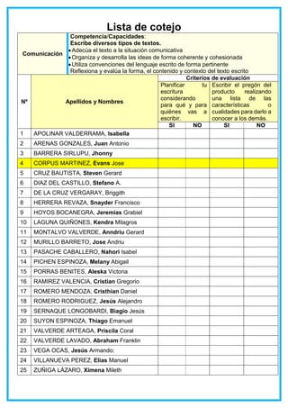 Lista de cotejo
Comunicación
Competencia/Capacidades:
Escribe diversos tipos de textos.
Adecúa el texto a la situación comunicativa
Organiza y desarrolla las ideas de forma coherente y cohesionada
Utiliza convenciones del lenguaje escrito de forma pertinente
Reflexiona y evalúa la forma, el contenido y contexto del texto escrito
Nº Apellidos y Nombres
Criterios de evaluación
Planificar tu
escritura
considerando
para qué y para
quiénes vas a
escribir.
Escribir el pregón del
producto realizando
una lista de las
características o
cualidades para darlo a
conocer a los demás.
SI NO SI NO
1 APOLINAR VALDERRAMA, Isabella
2 ARENAS GONZALES, Juan Antonio
3 BARRERA SIRLUPU, Jhonny
4 CORPUS MARTINEZ, Evans Jose
5 CRUZ BAUTISTA, Steven Gerard
6 DIAZ DEL CASTILLO, Stefano A.
7 DE LA CRUZ VERGARAY, Briggith
8 HERRERA REVAZA, Snayder Francisco
9 HOYOS BOCANEGRA, Jeremias Grabiel
10 LAGUNA QUIÑONES, Kendra Milagros
11 MONTALVO VALVERDE, Anndriu Gerard
12 MURILLO BARRETO, Jose Andriu
13 PASACHE CABALLERO, Nahori Isabel
14 PICHEN ESPINOZA, Melany Abigail
15 PORRAS BENITES, Aleska Victoria
16 RAMIREZ VALENCIA, Cristian Gregorio
17 ROMERO MENDOZA, Cristhian Daniel
18 ROMERO RODRIGUEZ, Jesús Alejandro
19 SERNAQUE LONGOBARDI, Biagio Jesús
20 SUYON ESPINOZA, Thiago Emanuel
21 VALVERDE ARTEAGA, Priscila Coral
22 VALVERDE LAVADO, Abraham Franklin
23 VEGA OCAS, Jesús Armando:
24 VILLANUEVA PEREZ, Elias Manuel
25 ZUÑIGA LÁZARO, Ximena Mileth
 