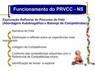 Funcionamento do PRVCC - NS Exploração Reflexiva do Percurso de Vida (Abordagem Autobiográfica e Balanço de Competências) Narrativa de Vida Exploração e reflexão sobre as experiências mais  importantes Listagem de Competências  Confronto das competências adquiridas com o  Referencial de Competências-chave  Identificação de temas  a explorar 