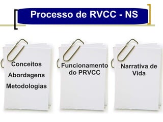 Processo de RVCC - NS Narrativa de Vida Funcionamento do PRVCC Conceitos Abordagens Metodologias 