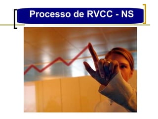 Processo de RVCC - NS 