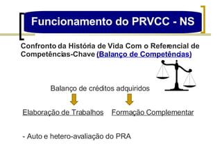 Funcionamento do PRVCC - NS Confronto da História de Vida Com o Referencial de Competências-Chave  (Balanço de Competências) Balanço de créditos adquiridos Elaboração de Trabalhos   Formação Complementar - Auto e hetero-avaliação do PRA 