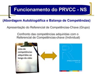 Funcionamento do PRVCC - NS (Abordagem Autobiográfica e Balanço de Competências) Apresentação do Referencial de Competências-Chave (Grupo) Confronto das competências adquiridas com o  Referencial de Competências-chave (Individual) Lista de competências adquiridas ao longo da vida: - - - - 