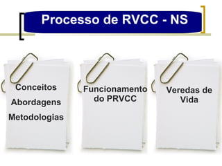 Processo de RVCC - NS Veredas de Vida Funcionamento do PRVCC Conceitos Abordagens Metodologias 
