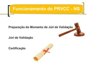 Funcionamento do PRVCC - NS Preparação do Momento de Júri de Validação Júri de Validação Certificação 