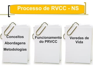 Processo de RVCC - NS Veredas de Vida Funcionamento do PRVCC Conceitos Abordagens Metodologias 