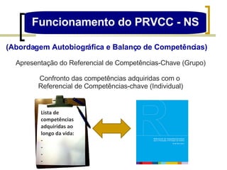 Funcionamento do PRVCC - NS (Abordagem Autobiográfica e Balanço de Competências) Apresentação do Referencial de Competências-Chave (Grupo) Confronto das competências adquiridas com o  Referencial de Competências-chave (Individual) Lista de competências adquiridas ao longo da vida: - - - - 