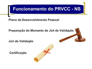 Funcionamento do PRVCC - NS Plano de Desenvolvimento Pessoal  Preparação do Momento de Júri de Validação Júri de Validação Certificação 