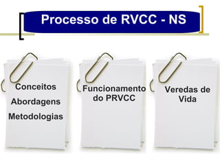 Processo de RVCC - NS Veredas de Vida Funcionamento do PRVCC Conceitos Abordagens Metodologias 