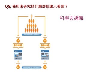 Q8. 使用者研究的什麼部份讓人著迷？


                科學與邏輯
 