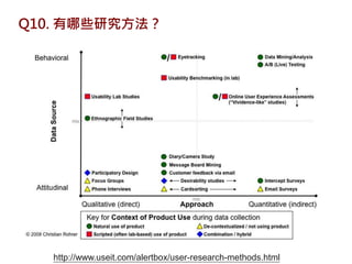 Q10. 有哪些研究方法？




   http://www.useit.com/alertbox/user-research-methods.html
 