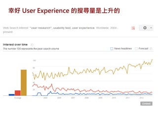 幸好 User Experience 的搜尋量是上升的
 