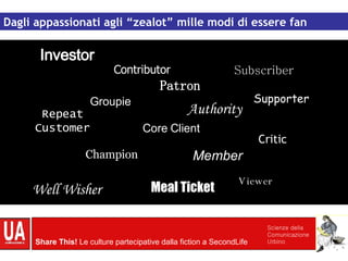 Critic Supporter Authority Contributor Groupie Champion Core Client Investor Subscriber Repeat Customer Patron Member Meal Ticket Viewer Well Wisher Culture partecipative Dagli appassionati agli “zealot” mille modi di essere fan 
