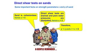 Direct shear tests on sands
Some important facts on strength parameters c and f of sand
Sand is cohesionless
hence c = 0
Direct shear tests are
drained and pore water
pressures are
dissipated, hence u = 0
Therefore,
f’ = f and c’ = c = 0
 