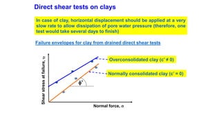 Direct shear tests on clays
Failure envelopes for clay from drained direct shear testsShearstressatfailure,f
Normal force, 
f’
Normally consolidated clay (c’ = 0)
In case of clay, horizontal displacement should be applied at a very
slow rate to allow dissipation of pore water pressure (therefore, one
test would take several days to finish)
Overconsolidated clay (c’ ≠ 0)
 