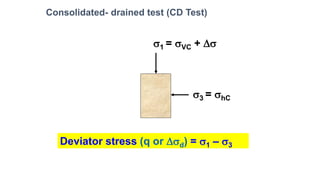 Deviator stress (q or d) = 1 – 3
Consolidated- drained test (CD Test)
1 = VC + 
3 = hC
 