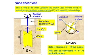 PLAN VIEW
Vane shear test
This is one of the most versatile and widely used devices used for
investigating undrained shear strength (Cu) and sensitivity of soft clays
Bore hole
(diameter = DB)
h > 3DB)
Vane
D
H
Applied
Torque, T
Vane T
Rupture
surface
Disturbed
soil
Rate of rotation : 60 – 120 per minute
Test can be conducted at 0.5 m
vertical intervals
 