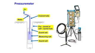 Pressuremeter
Pre – bored or
self – bored hole
Guard cell
Measuring cell
Guard cell
Coaxial tube
Water
Air
 