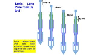 Static Cone
Penetrometer
test
Cone penetrometers
with pore water
pressure measurement
capability are known as
piezocones
40 mm
40 mm
40 mm
40 mm
 