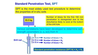 Standard Penetration Test, SPT
SPT is the most widely used test procedure to determine
the properties of in-situ soils
63.5 kg
0.76 m
Drill rod
0.15 m
0.15 m
0.15 m
Number of blows = N1
Number of blows = N2
Number of blows = N3
Standard penetration resistance (SPT N) = N2 + N3
Number of blows for the first 150 mm
penetration is disregarded due to the
disturbance likely to exist at the bottom
of the drill hole
The test can be conducted at every 1m
vertical intervals
Various correlations have been developed to determine soil
strength parameters (c, f, ect) from N
 