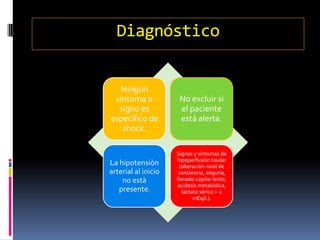 Diagnóstico
Ningùn
sìntoma o
signo es
especìfico de
shock.
No excluir si
el paciente
está alerta.
La hipotensiòn
arterial al inicio
no està
presente.
Signos y sìntomas de
hipoperfusiòn tisular
(alteraciòn nivel de
conciencia, oliguria,
llenado capilar lento,
acidosis metabòlica,
lactato sèrico > 2
mEq/L).
 