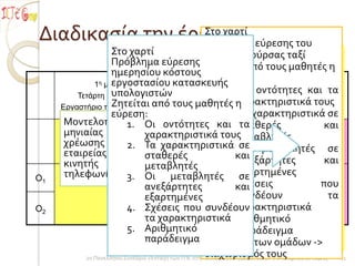 Διαδικαςία την έρευνασ εύρεςησ του
                  Στο χαρτί
                  Πρόβλημα
                    Στο χαρτί                          κόςτουσ κούρςασ ταξί
                    Πρόβλημα εύρεςησ Ζητείται από τουσ μαθητέσ η
                    ημερηςίου κόςτουσ     16 μαθητέσ ςτο εργαςτήριο
              1     εργοςταςίου καταςκευήσ
               ε κέξα                        (2 εανάεύρεςη:
                                               2 κέξα   υπολογιςτή -> ςχηματιςμόσ 8
                                                                                  3ε κέξα
                                         Πέκπηε 6/5/2010    1. Οι οντότητεσ και τα
                    υπολογιςτών ομάδων) (βιντεοςκόπηςη) 10/5/2010
         Τεηάξηε 5/5/2010                                                 Δεπηέξα
                                            Εξγαζηήξην             χαρακτηριςτικά τουσ
                    Ζητείται από τουσ μαθητέσ η Εξγαζηήξην πιεξνθνξηθήο
     Εξγαζηήξην πιεξνθνξηθήο
                    εύρεςη:              1.ηερλνινγίαο 2. Τα χαρακτηριςτικάτου
                                                Διδαςκαλία τησ έννοιασ ςε
      Μοντελοποίηςη Οι οντότητεσ και ςταθερέσ ιδιοτήτων
                          1.                                       τα
                                                μοντέλου, οντότητασ,                                και
      μηνιαίασ
     Δηδαζθαιία        Pre-test χαρακτηριςτικά τουσ                μεταβλητέσ Post-test
      χρέωςησ (20 min) χαρακτηριςτικά ςε        και ςχέςεων
                                           Σπλεξγαηηθή δξαζηεξηόηεηα
        (1h)              2. Τα                             3. Οι μεταβλητέσ min)            (20 ςε
      εταιρείασ                 ςταθερέσΠαρουςίαςη τησ καταςκευήσ του
                                         2.                       και
      κινητήσ                                                      ανεξάρτητεσ                      και
                                μεταβλητέσ
O1    τηλεφωνίασ 3. Οι μεταβλητέσ βαρελιού)     (γέμιςμα εξαρτημένεσ
                                            Δηα δώζεο              ςε
                                ανεξάρτητεσ διδάςκων
                                         3. Ο               4. και μαζί με τουσ
                                                                   Σχέςεισ                         που
                                εξαρτημένεσ                        ςυνδέουν                           τα
                                                μαθητέσ δημιουργούν μοντέλο
O2                        4. Σχέςεισ που ςυνδέουν Εμ               χαρακτηριςτικά
                                                            5. απνζηάζεωο
                                τα χαρακτηριςτικά κόςτοσ κατανάλωςησ
                                                (μηνιαίο Αριθμητικό
                          5. Αριθμητικό         βενζίνησ). παράδειγμα
                                παράδειγμα Η επίδοςη των ομάδων ->
           2ο Πανελλήνιο Συνέδριο «Ένταξη των ΤΠΕ ςτην διαχωριςμόσ τουσ
                                                       Εκπαιδευτική Διαδικαςία» / Φ. Σιάμπου Β. Κόμησ    11
 