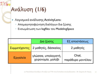 Ανάλυςη (1/6)
    Λογιςμικό ανάλυςησ ActivityLens:
      ◦ Απομαγνητοφώνηςη διαλόγων δια ζώςησ
      ◦ Ενςωμάτωςη των logfiles του ModelingSpace



                                 Δηα δώζεο                           Εμ απνζηάζεωο

Σπκκεηέρνληεο          2 καζεηέο, δάζθαινο                                2 καζεηέο

                       γιώζζα, ππνινγηζηή,                             Chat,
     Εξγαιεία
                        ρεηξνλνκία, κνιύβη                       παξάζπξν κνληέινπ


            2ο Πανελλήνιο Συνέδριο «Ένταξη των ΤΠΕ ςτην Εκπαιδευτική Διαδικαςία» / Φ. Σιάμπου Β. Κόμησ   12
 