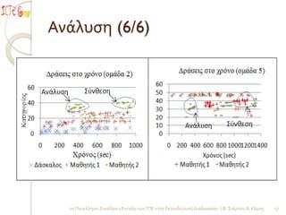Ανάλυςη (6/6)




  2ο Πανελλήνιο Συνέδριο «Ένταξη των ΤΠΕ ςτην Εκπαιδευτική Διαδικαςία» / Φ. Σιάμπου Β. Κόμησ   17
 