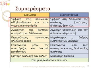 Συμπεράςματα
          Δια ζώςησ                                           Εξ αποςτάςεωσ
Έμφαςη     ςτισ   κοινωνικέσ Έμφαςη ςτη διαδικαςία τησ
αλληλεπιδράςεισ και ςτην ανάλυςησ                (οντότητεσ,
γνωςτική υποςτήριξη          ιδιότητεσ, θέςη κλπ)
Αναζήτηςη     τησ   βοήθειασ Λιγότερη υποςτήριξη από τον
ςυνεργάτη και διδάςκοντα     διδάςκοντα/ερευνητή
Περιςςότερεσ               κοινωνικέσ Μεγαλύτεροσ     ο    βαθμόσ
αλληλεπιδράςεισ                       εμπλοκήσ των μαθητών
Επικοινωνία           μέςω     τησ Επικοινωνία    μέςω      των
υποςτήριξησ          και   λεκτικά οντοτήτων και τησ διαδικαςίασ
μεταξύ τουσ                        ανάλυςησ
Γρήγορη εναλλαγή των ρόλων                       Μικρότερη διάρκεια
                     Γραμμική Διαδικαςία επίλυςησ

         2ο Πανελλήνιο Συνέδριο «Ένταξη των ΤΠΕ ςτην Εκπαιδευτική Διαδικαςία» / Φ. Σιάμπου Β. Κόμησ   18
 