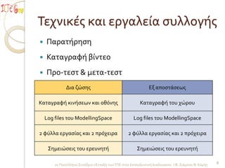 Τεχνικέσ και εργαλεία ςυλλογήσ
   Παρατήρηςη
   Καταγραφή βίντεο
   Προ-τεςτ & μετα-τεςτ
              Δια ζώςησ                                        Εξ αποςτάςεωσ

Καταγραφή κινήςεων και οθόνησ                             Καταγραφή του χώρου

    Log files του ModellingSpace                      Log files του ModellingSpace

2 φύλλα εργαςίασ και 2 πρόχειρα                    2 φύλλα εργαςίασ και 2 πρόχειρα

     Σημειώςεισ του ερευνητή                            Σημειώςεισ του ερευνητή

        2ο Πανελλήνιο Συνέδριο «Ένταξη των ΤΠΕ ςτην Εκπαιδευτική Διαδικαςία» / Φ. Σιάμπου Β. Κόμησ   8
 