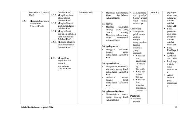 1 silabusakidahakhlakkelasviimtsagustus2014