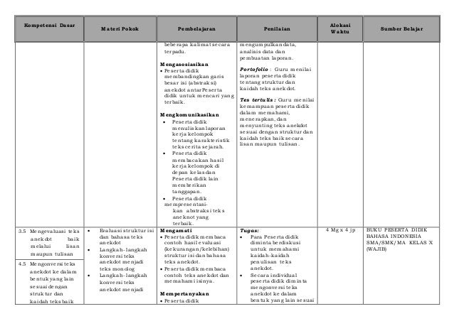 Silabus-bahasa-indonesia-kelas-x-wajib k13