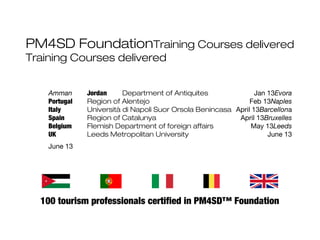 Amman Jordan Department of Antiquites Jan 13Evora
Portugal Region of Alentejo Feb 13Naples
Italy Università di Napoli Suor Orsola Benincasa April 13Barcellona
Spain Region of Catalunya April 13Bruxelles
Belgium Flemish Department of foreign affairs May 13Leeds
UK Leeds Metropolitan University June 13
June 13
100 tourism professionals certified in PM4SD™ Foundation
PM4SD FoundationTraining Courses delivered
Training Courses delivered
 