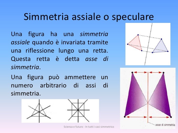 Cos è L Asse Di Simmetria Incontro 2 - Le simmetrie