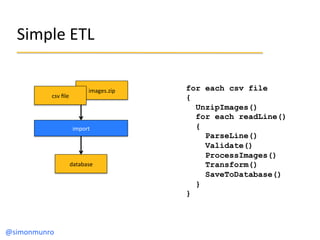 7#$63,)-*B)

                            #$;.,"=>#6)   for each csv file
           ?"@)A3,)                       {
                                            UnzipImages()
                                            for each readLine()
                      #$6%(0)               {
                                              ParseLine()
                                              Validate()
                                              ProcessImages()
                  4;0;<;",)                   Transform()
                                              SaveToDatabase()
                                            }
                                          }



!"#$%&$'&(%)
 
