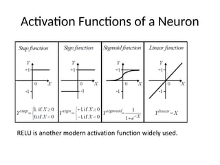 Activation Functions of a Neuron
 