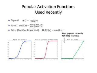Popular Activation Functions
Used Recently
 