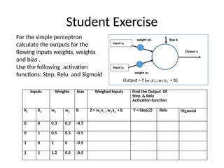 Student Exercise
Inputs Weights bias Weighed Inputs Find the Output Of
Step & Relu
Activation function
X1 X2 w1 w2 b Z = w1 x1 + w2 x2 + b Y = Step(Z) Relu Sigmoid
0 0 0.3 0.2 -0.5
0 1 0.5 0.5 -0.5
1 0 1 0 -0.5
1 1 1.2 0.5 -0.5
For the simple perceptron
calculate the outputs for the
flowing inputs weights, weights
and bias .
Use the following activation
functions: Step, Relu and Sigmoid
 